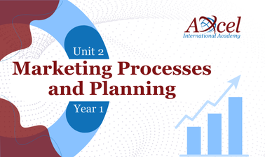 BTEC HND in Business - U2 - Marketing Processes and Planning BY1-U2
